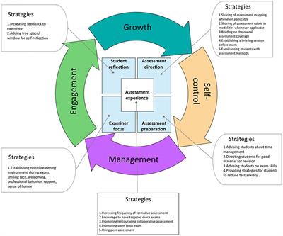 Promoting resilience among medical students using the Wadi framework: a clinical teacher’s perspective